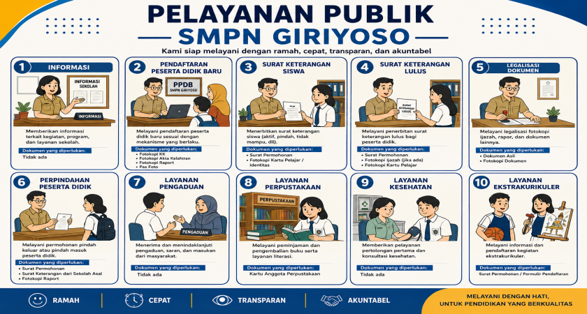 Standar Pelayanan Pulik SMPN GIRIYOSO